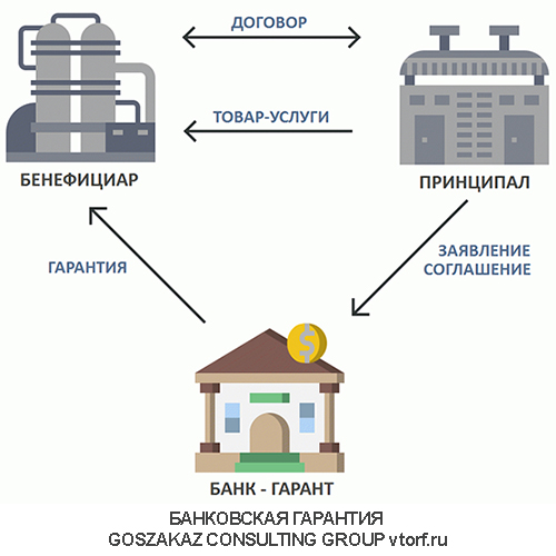 Использование банковской гарантии от GosZakaz CG в Стерлитамаке